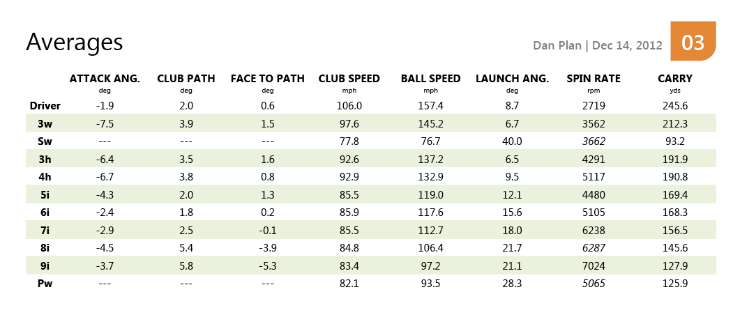 Trackman Spin Rate Chart